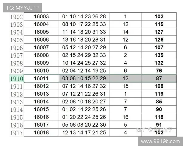 彩票2025087期最新开奖结果与号码全览