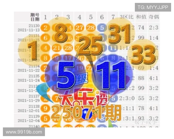 大乐透开奖201走势分析及最新开奖结果查询