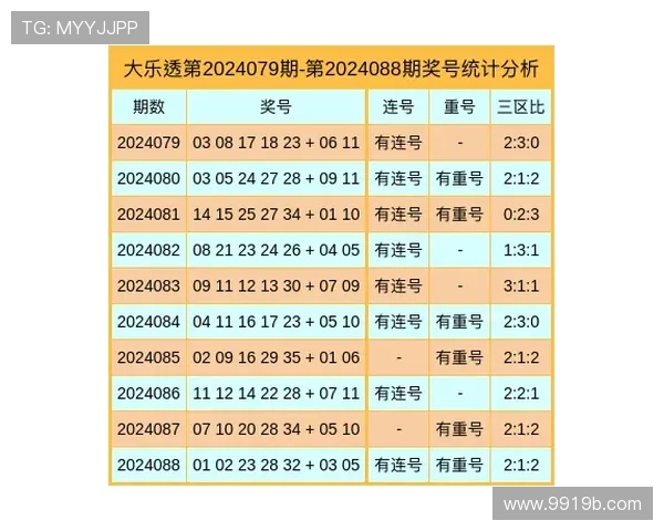 大乐透最新开奖号码结果公布及走势分析